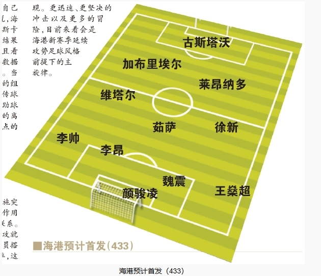  今晚首發(fā)預(yù)測：隊長首選李昂，蔣光太替補，三名新外援首秀