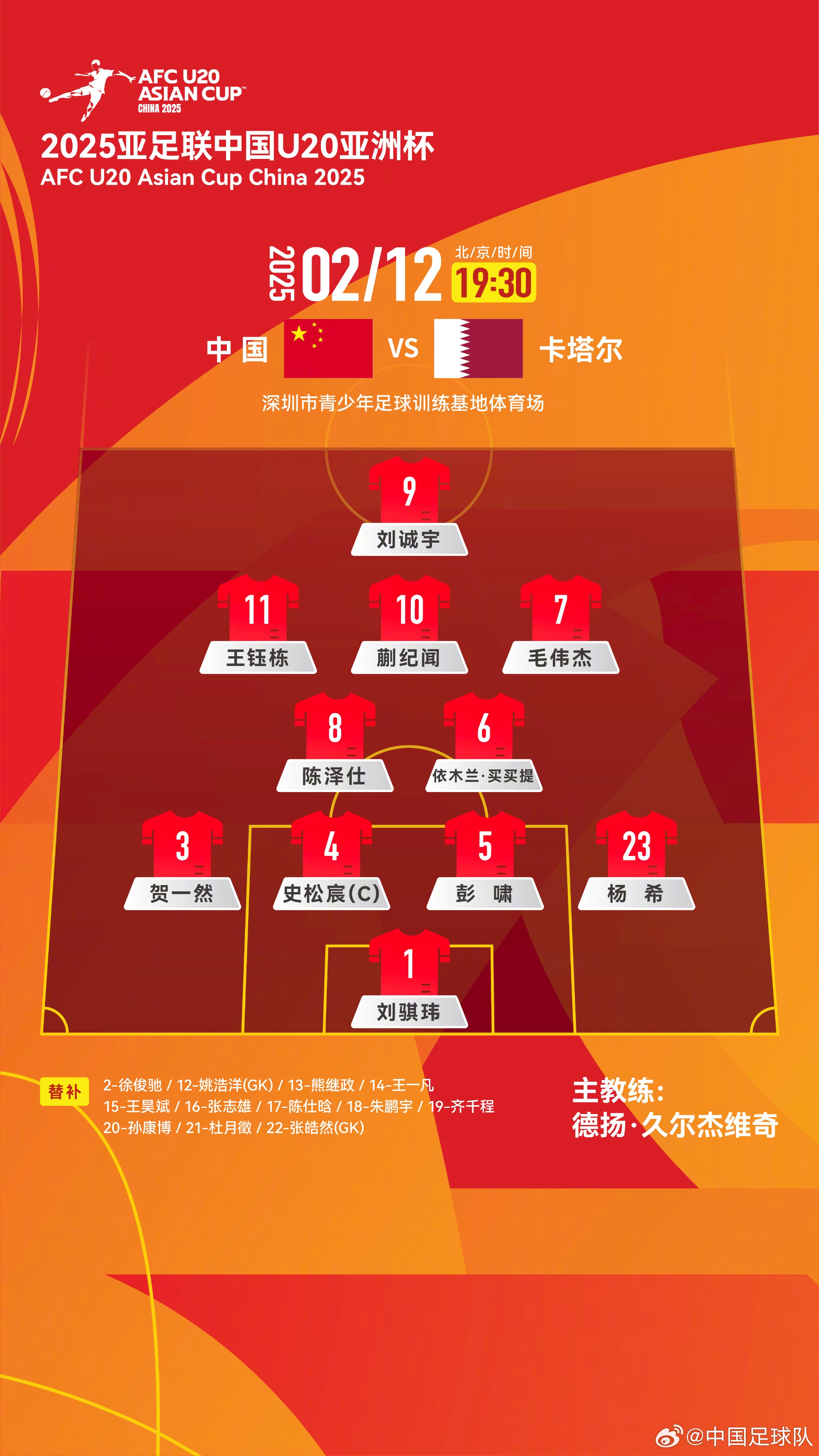  U20亞洲杯中國隊(duì)揭幕戰(zhàn)vs卡塔爾，首發(fā)名單揭曉