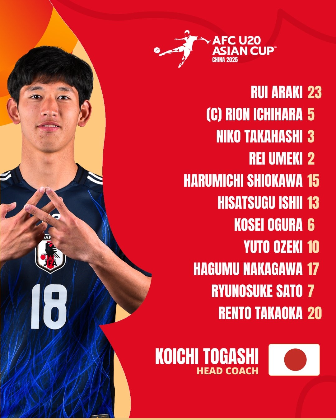  U20亞洲杯日本vs泰國首發(fā)：高岡伶颯、高橋仁胡、佐藤龍之介先發(fā)