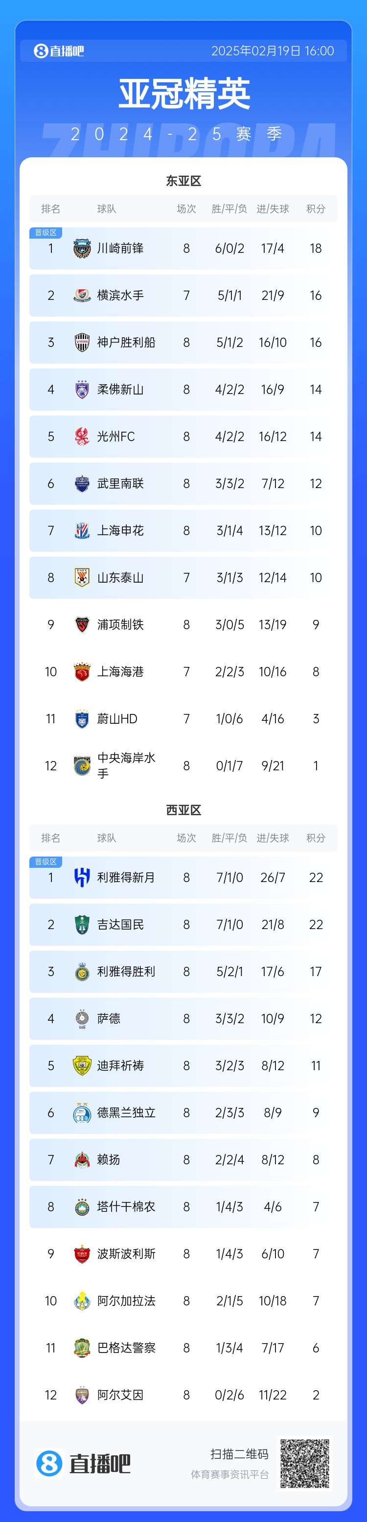  晉級了？若泰山判0-3負(fù)，申花將自動晉級，海港高比分平局也晉級