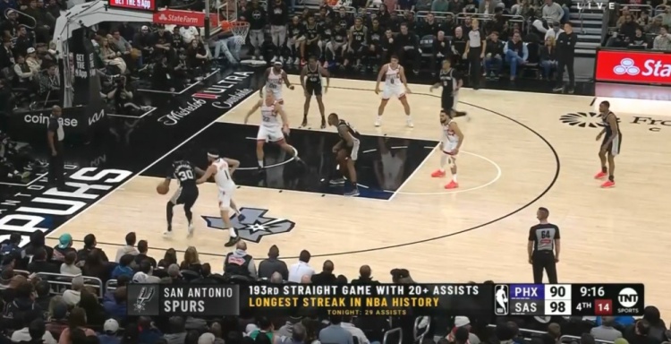  團(tuán)隊籃球的典范！馬刺連續(xù)193場送出20+助攻 NBA歷史最長紀(jì)錄