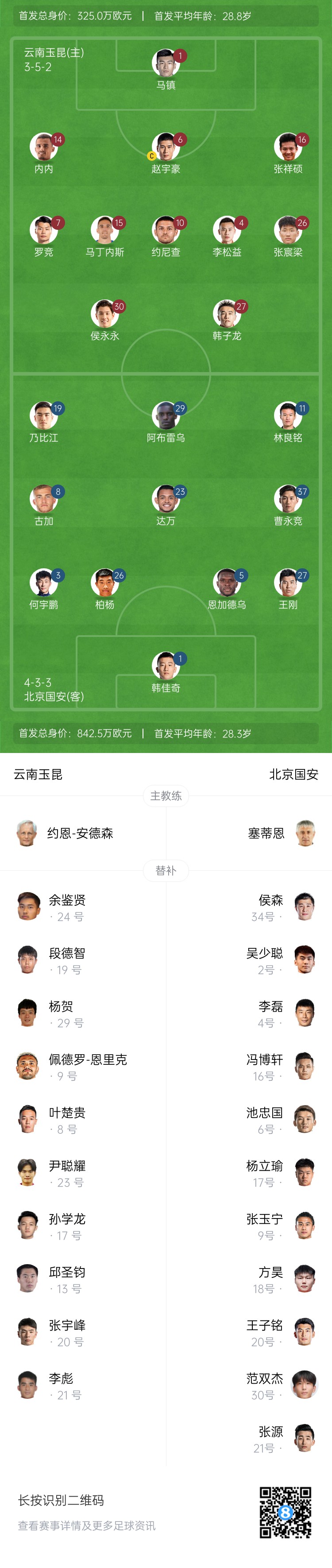  中超首輪|玉昆vs國安：塞鳥&奧斯卡缺席，侯永永首秀，張玉寧替補