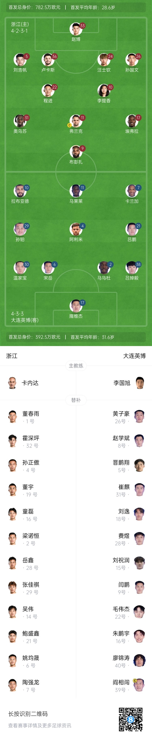  中超首輪|浙江vs英博首發(fā)：布彭扎、馬萊萊首發(fā)，國(guó)青毛偉杰替補(bǔ)