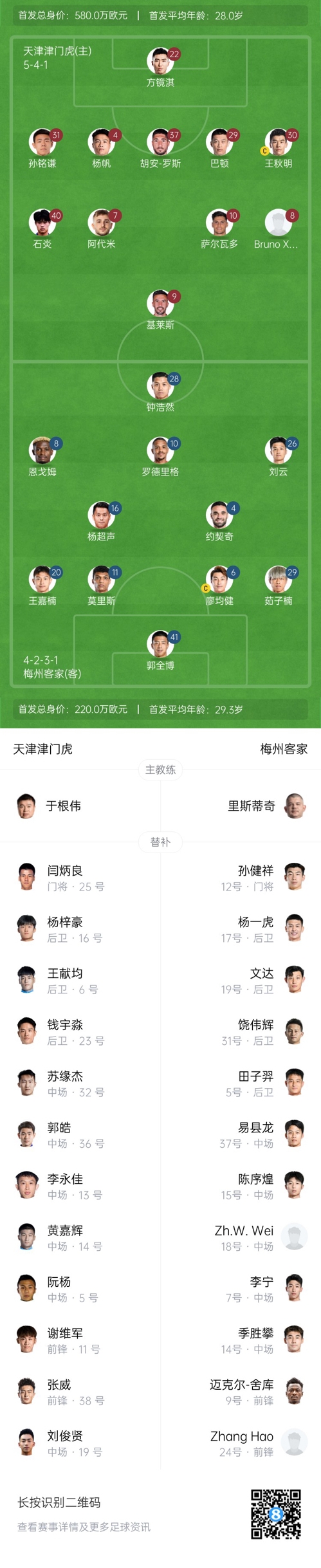  中超首輪|津門虎vs梅州：胡安-羅斯、恩戈姆先發(fā)，巴頓踢邊衛(wèi)