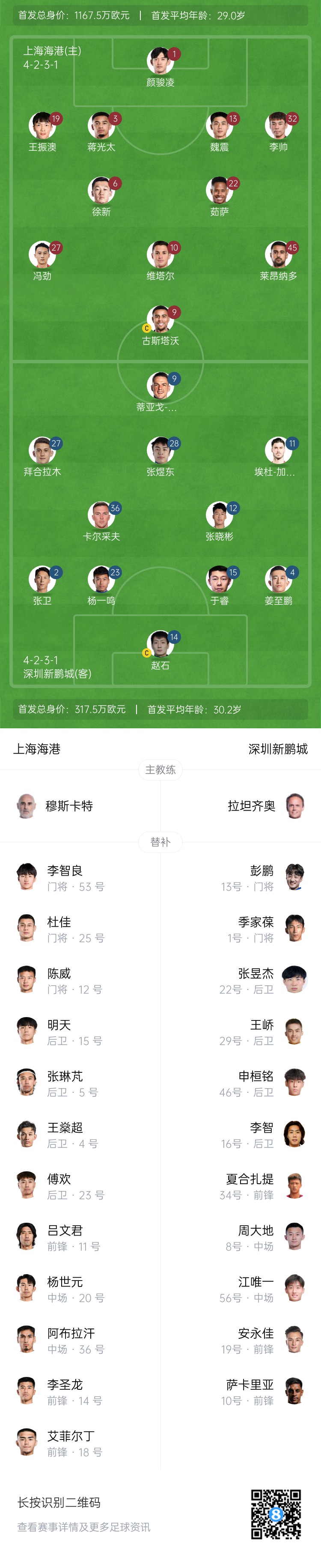  海港vs新鵬城首發(fā)：4外援PK3外援，魏震、蔣光太先發(fā)，姜至鵬出戰(zhàn)
