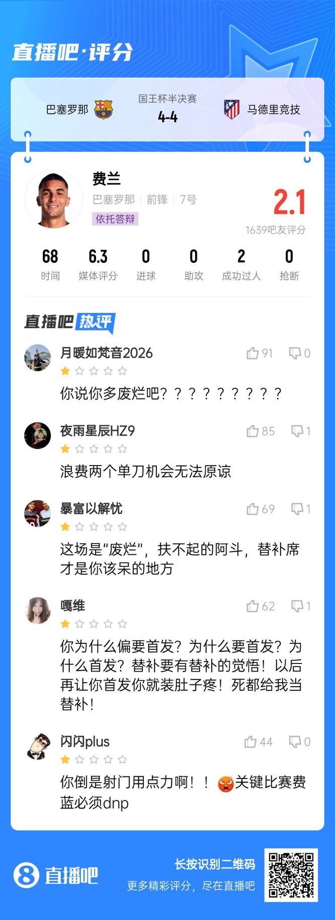  中鋒互換得慘案！費(fèi)蘭首發(fā)2次錯(cuò)失機(jī)會(huì)僅2.1分，對面小蜘蛛1球1助