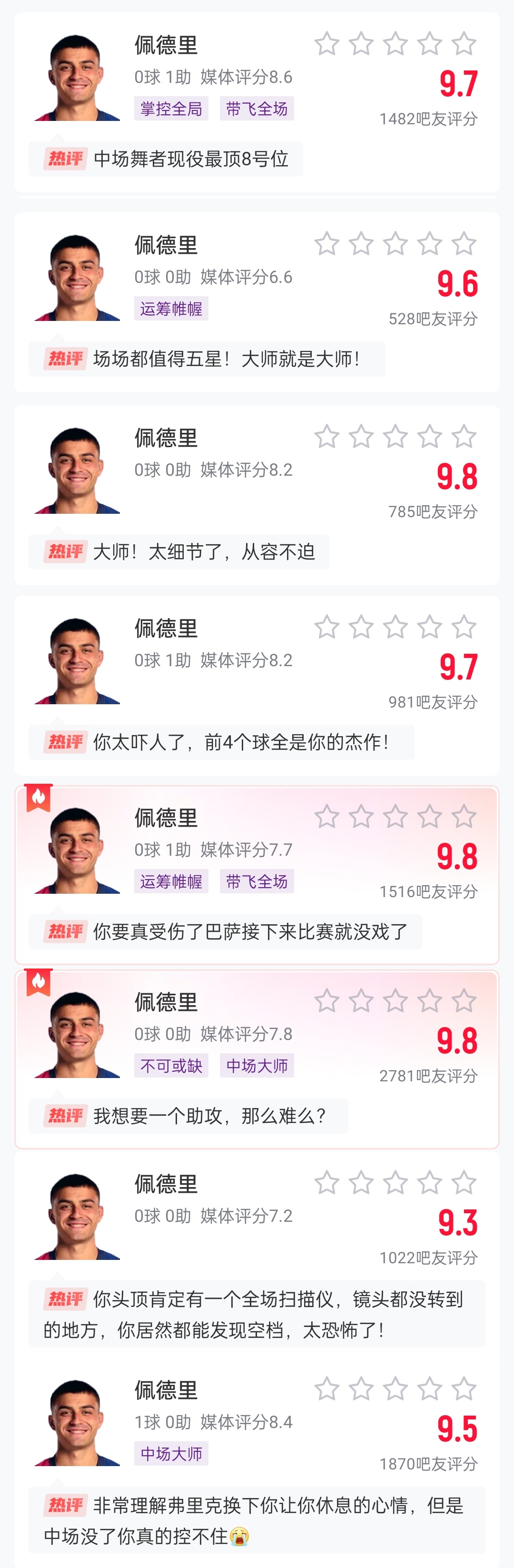  這么強的嗎？佩德里近8場比賽1球3助，吧友場均評分9.65最低9.3