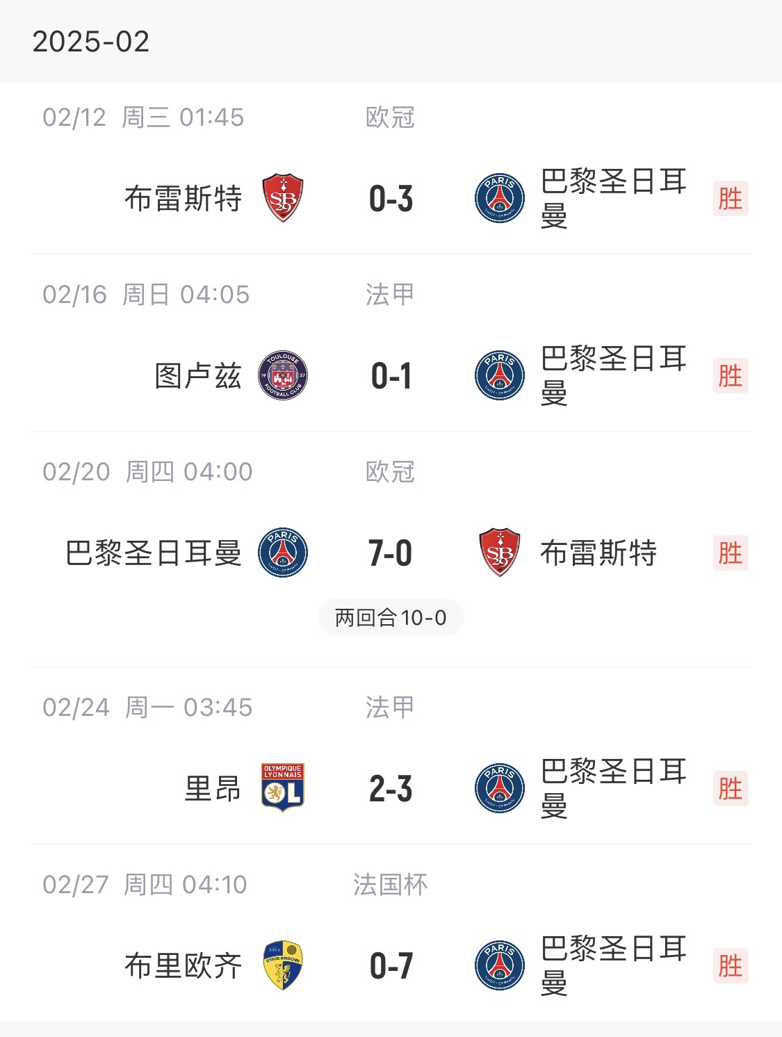  我浦3月大考！巴黎又打出一個(gè)7-0，附加賽10-0，法國杯虐法丁球隊(duì)