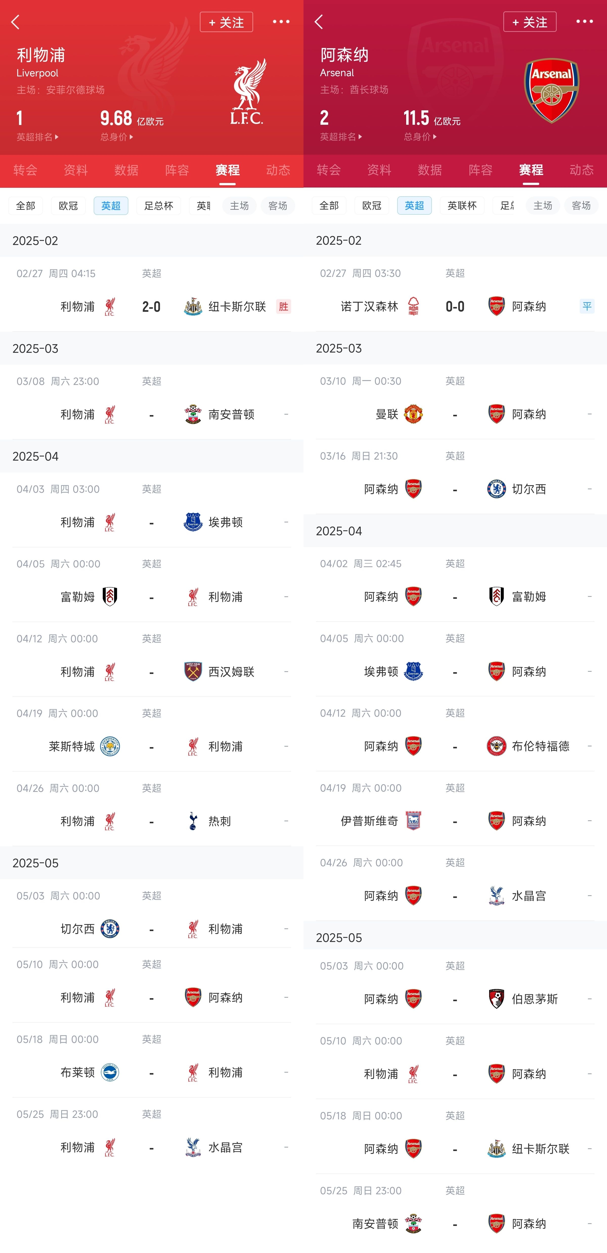  已差13分！紅軍槍手賽程：均有切爾西&槍手稍難，第36輪正面交鋒