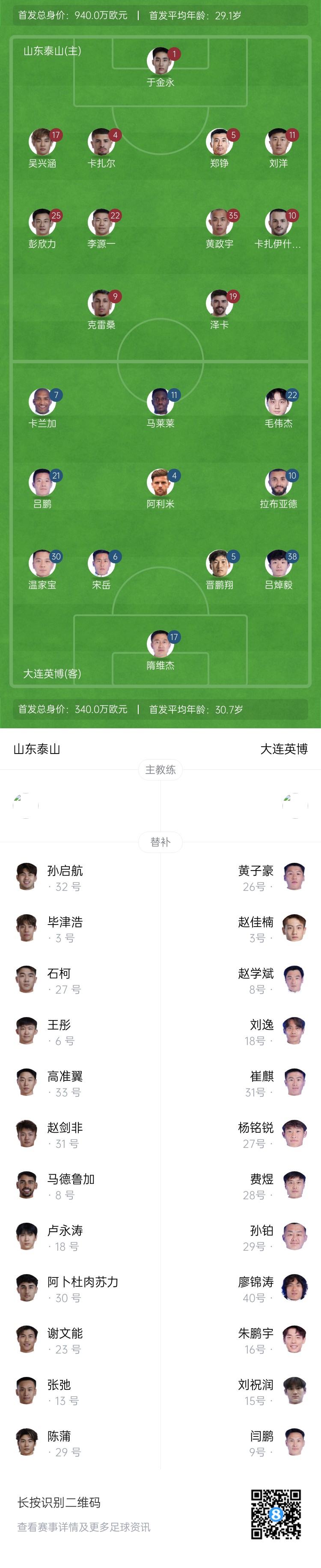  泰山vs英博首發(fā)：四外援PK！于金永先發(fā)謝文能替補(bǔ)，毛偉杰首秀