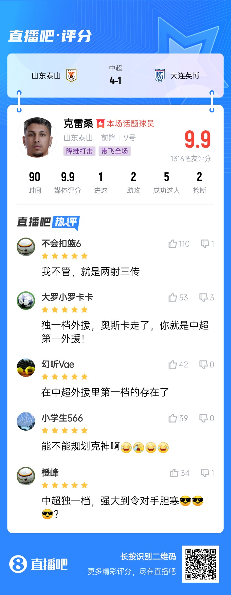  降維打擊！吧友評克雷桑：中超獨一檔！能不能歸化克神??？