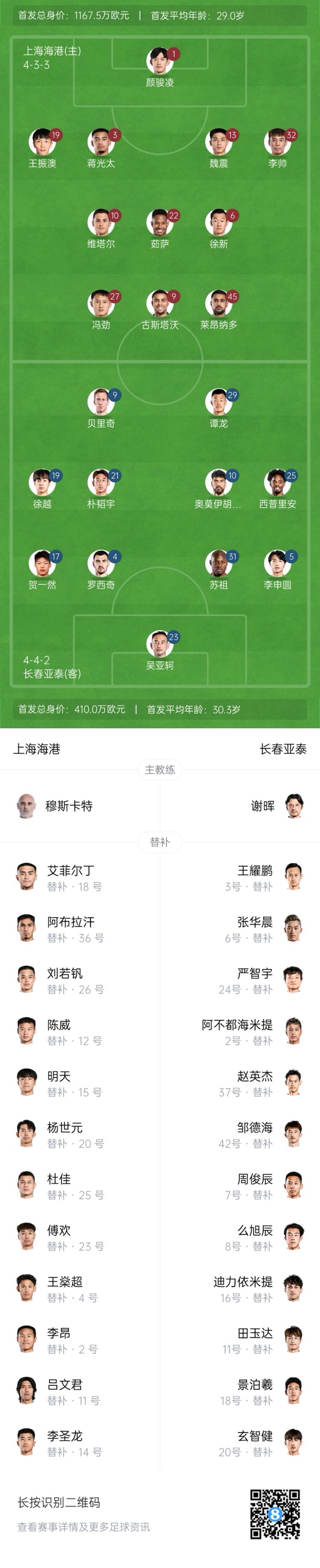  海港vs亞泰首發(fā)：4外援PK5外援！萊昂納多先發(fā)，譚龍、賀一然出戰(zhàn)