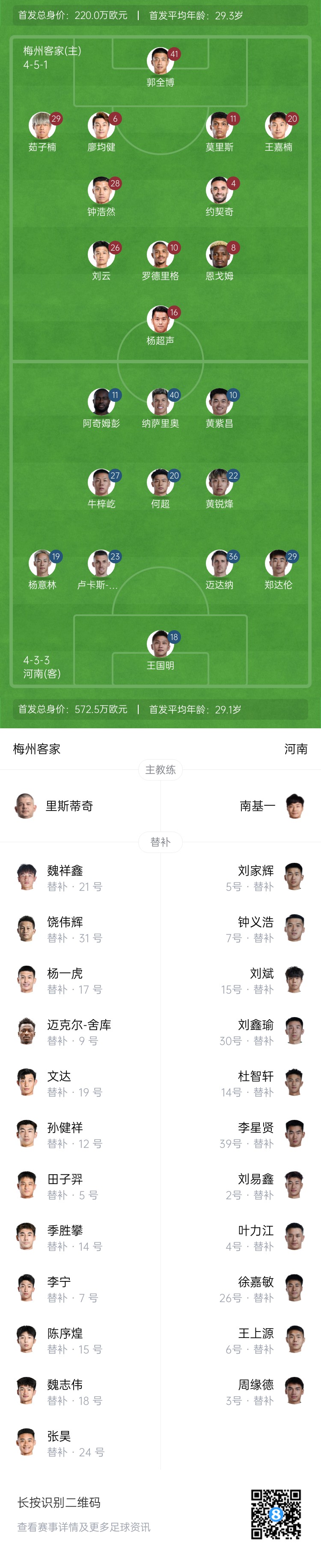  梅州vs河南首發(fā)：4外援PK4外援！廖均健先發(fā)，黃紫昌、鄭達(dá)倫出戰(zhàn)