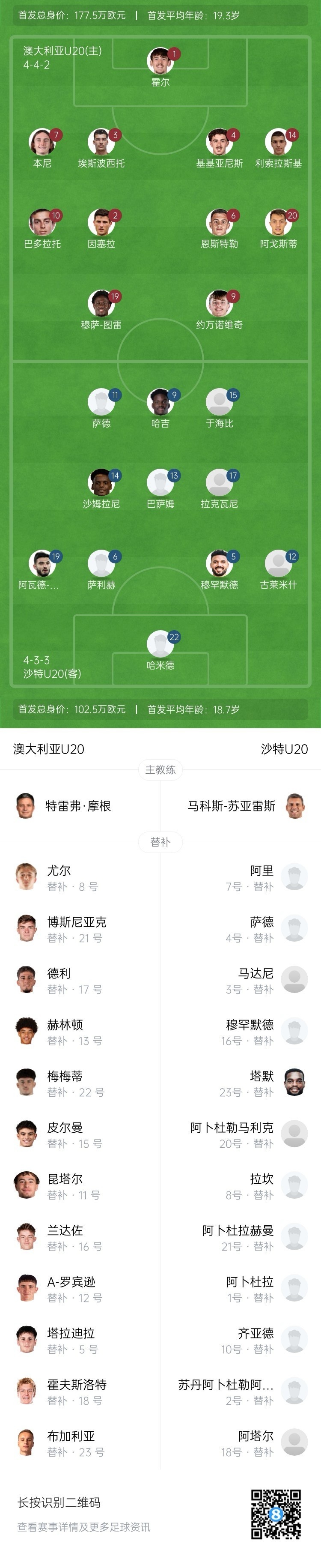  U20亞洲杯決賽澳大利亞vs沙特首發(fā)：約萬諾維奇、巴多拉托先發(fā)