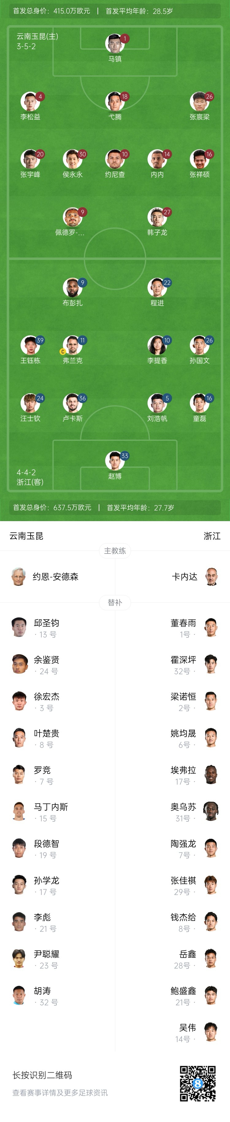  玉昆vs浙江首發(fā)：3外援PK！18歲王鈺棟、侯永永先發(fā) 奧斯卡仍缺席