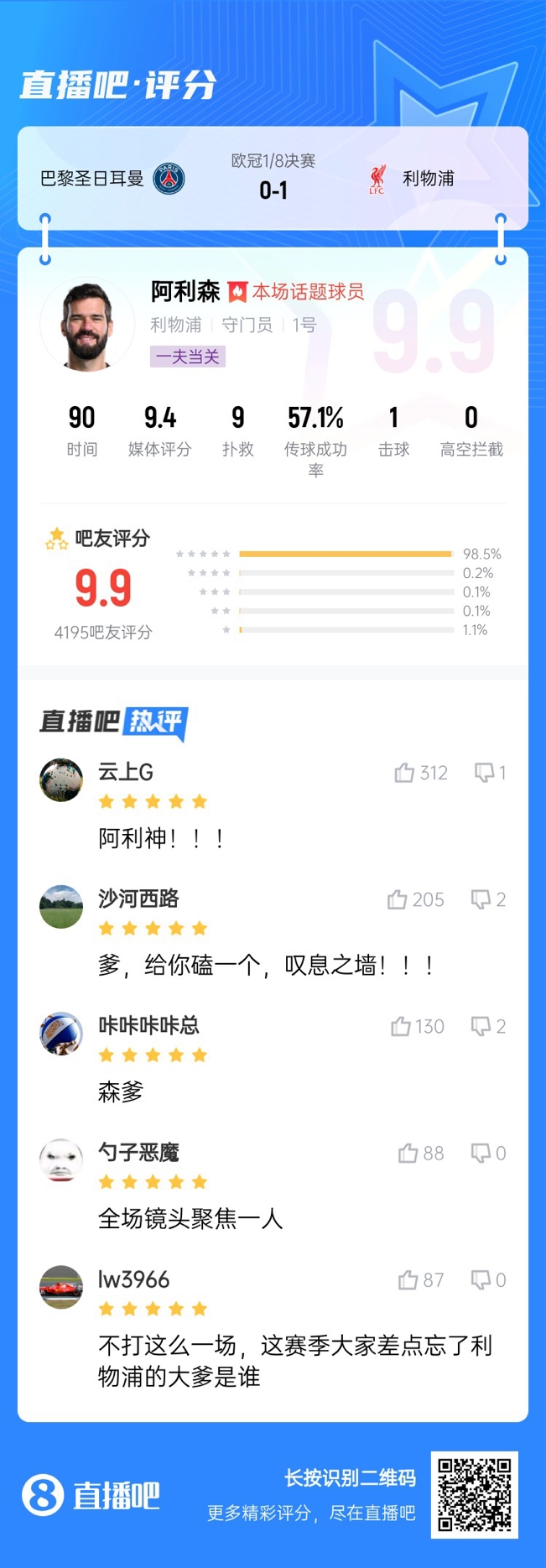  生涯又一封神戰(zhàn)！阿利森9次撲救一覽，換個(gè)門將要被打成篩子