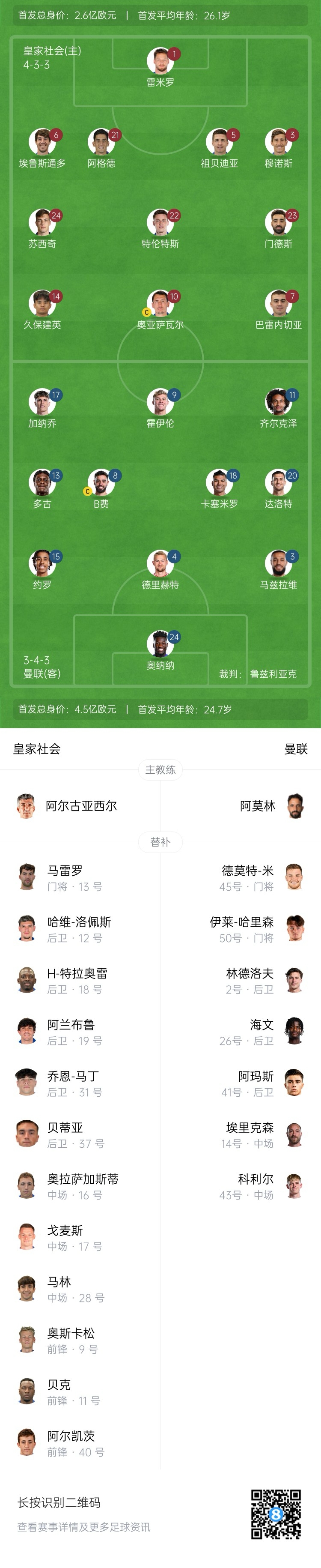  慘！曼聯(lián)替補(bǔ)僅7人，5人是小將&其中兩個(gè)還是門將
