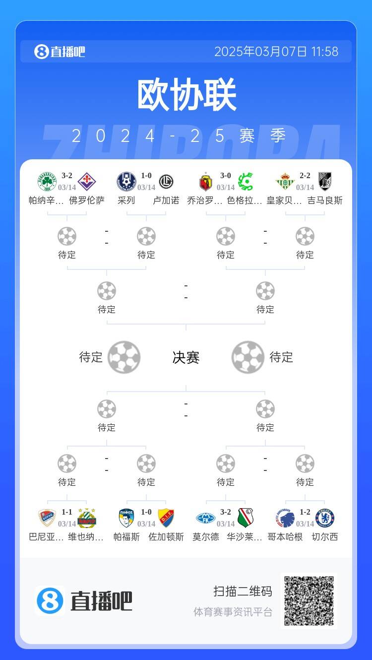  歐協(xié)都拿捏不了？五大聯(lián)賽3隊(duì)打歐協(xié)僅切爾西勝，還有2隊(duì)早已出局