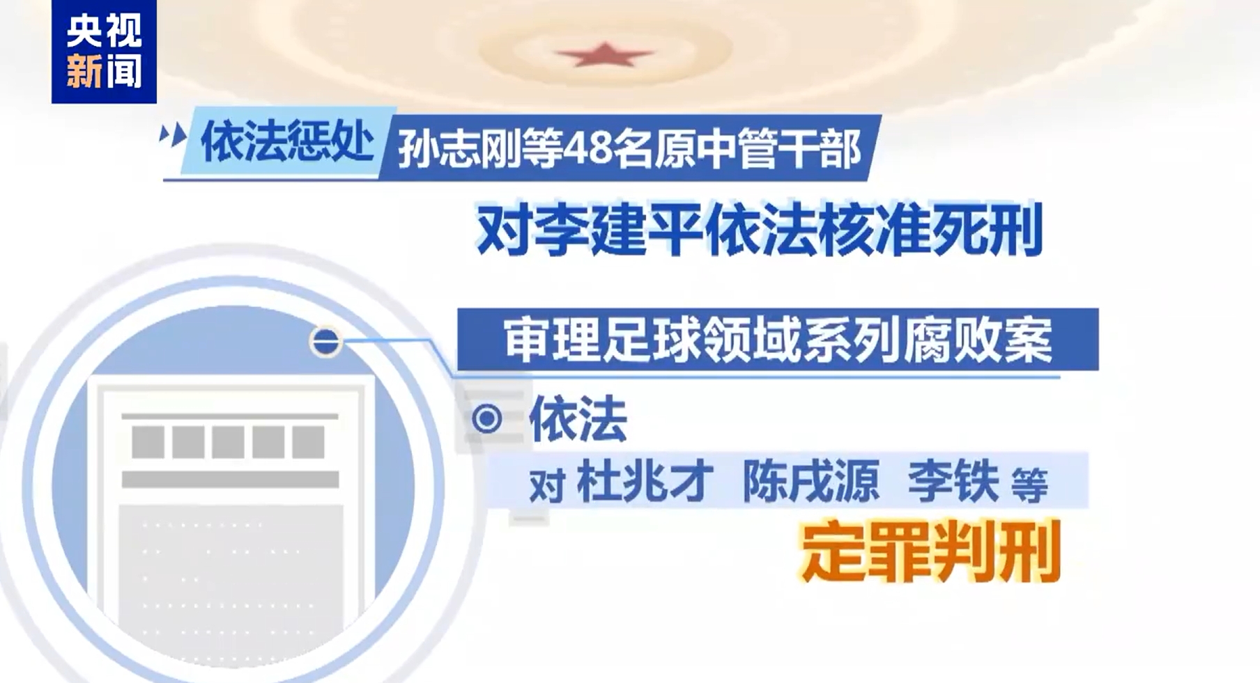  最高法工作報(bào)告：審理足球領(lǐng)域系列腐敗案，依法對(duì)李鐵等定罪判刑