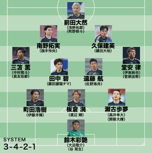  日媒預(yù)測(cè)日本隊(duì)世預(yù)賽名單：遠(yuǎn)藤航領(lǐng)銜，老將長(zhǎng)友佑都坐鎮(zhèn)左路