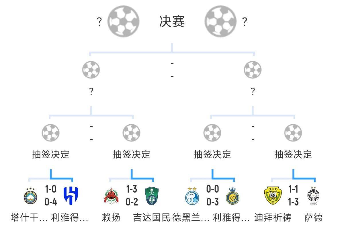  全員惡人！新月+勝利+國民打亞冠全部輕松晉級，西亞4強沙特占3席