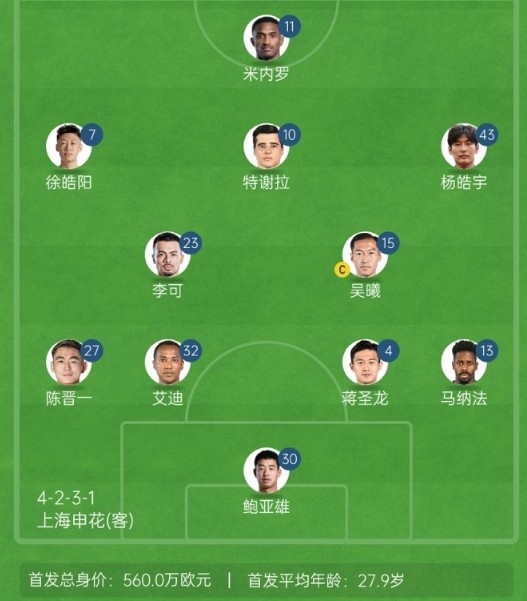  記者談申花亞冠1/8決賽次回合首發(fā)：仍是4321，米內(nèi)羅單箭頭突前