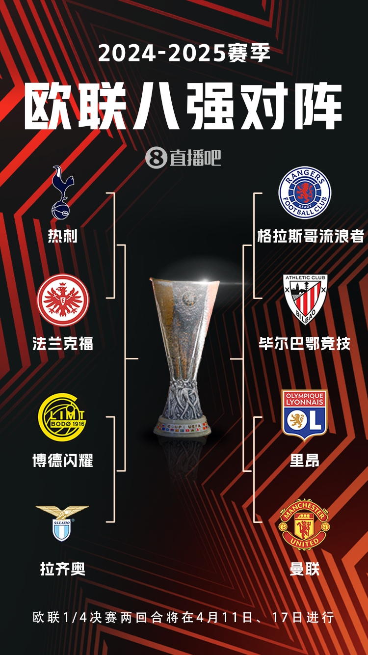  ??歐聯(lián)8強(qiáng)對(duì)陣：曼聯(lián)vs里昂，流浪者vs畢巴，熱刺vs法鷹