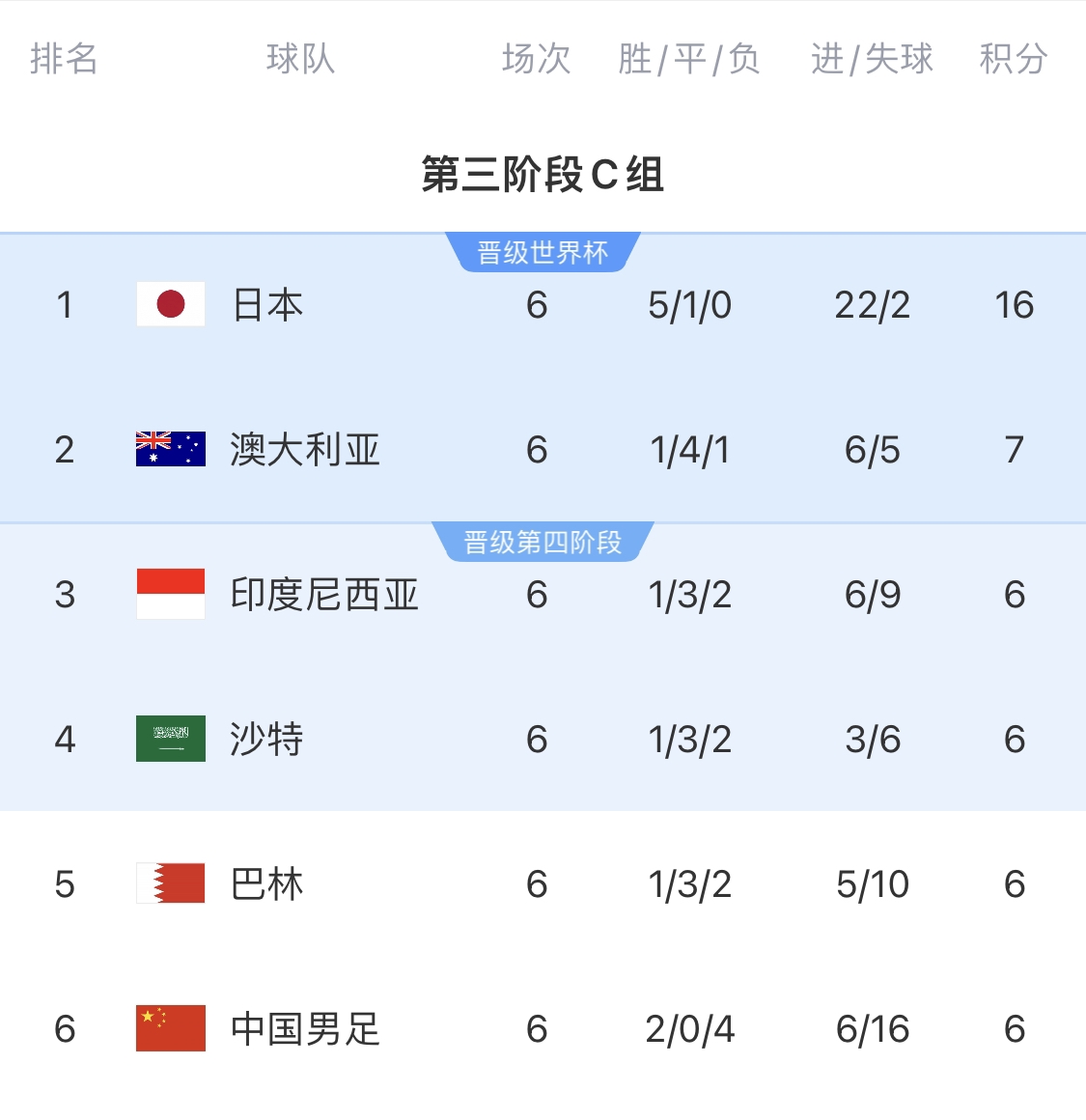  利好！塞鳥具備出場資格，你認(rèn)為國足3月兩場世預(yù)賽能搶下幾分？