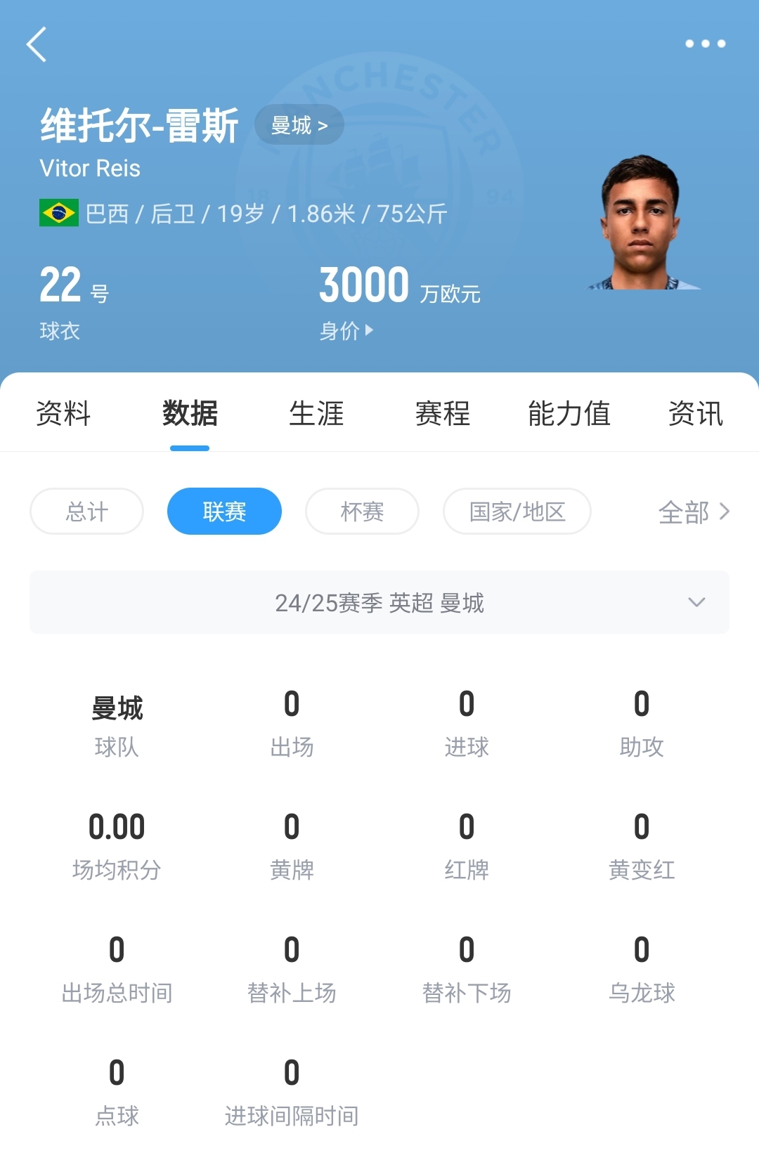  平臺(tái)很重要！19歲雷斯仍未英超首秀，身價(jià)已暴漲1600萬(wàn)至3000萬(wàn)歐