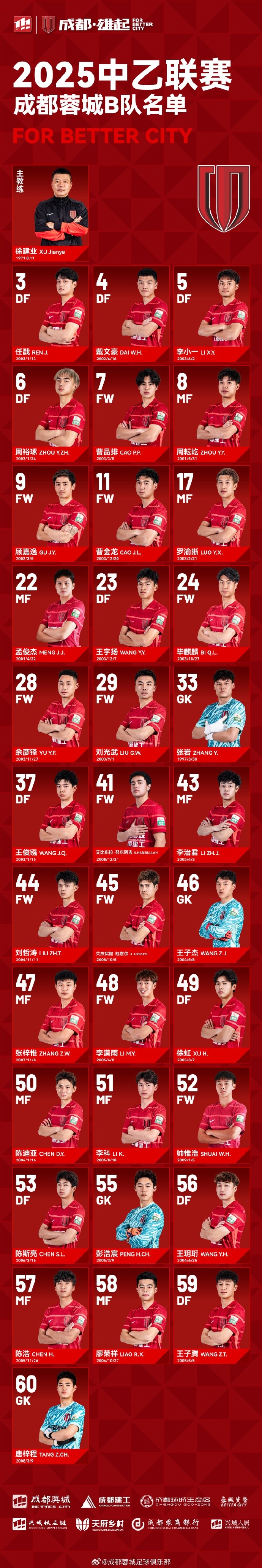  成都蓉城B隊(duì)大名單出爐！