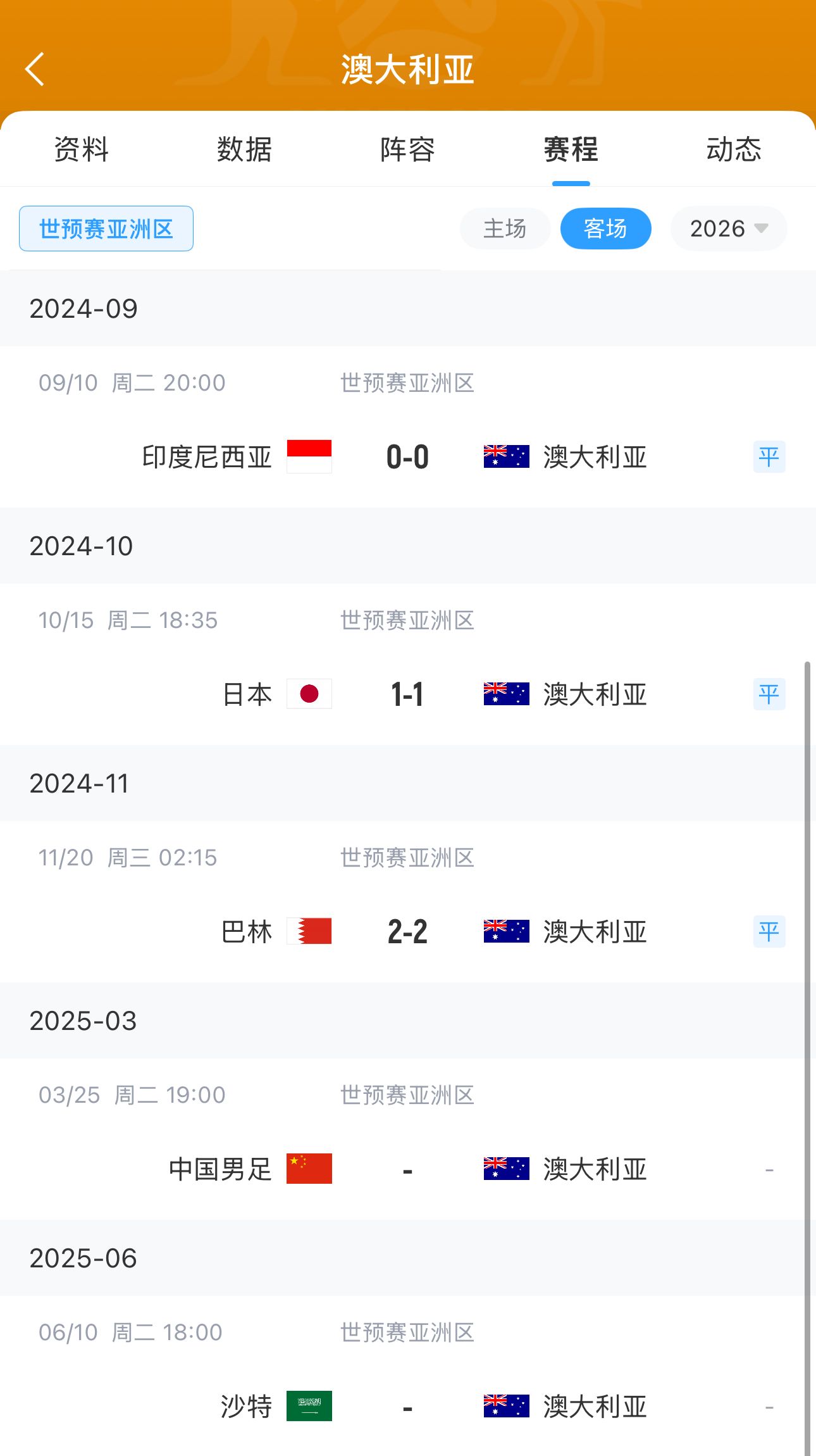  今晚國足有機會？澳大利亞18強賽客場三連平未嘗勝績 平印尼&巴林