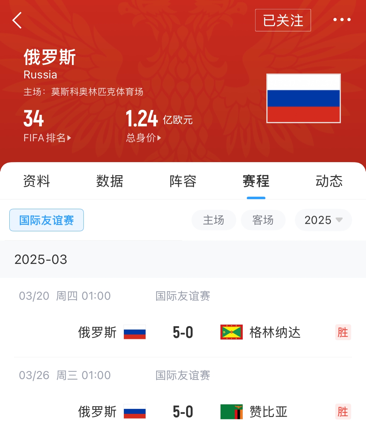  有望解禁！俄羅斯遭禁賽后18場友誼賽不敗，近8場無失球轟44球！