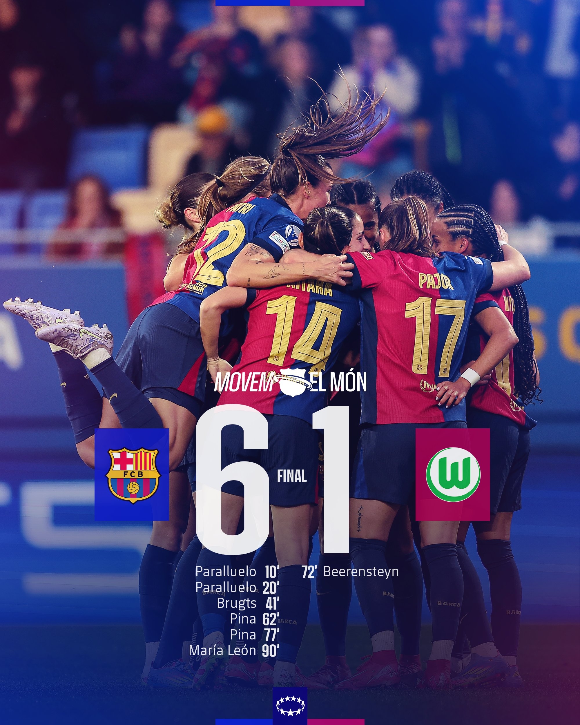  太殘暴啦！巴薩女足6-1、總比分10-2狼堡女足，晉級女足歐冠4強
