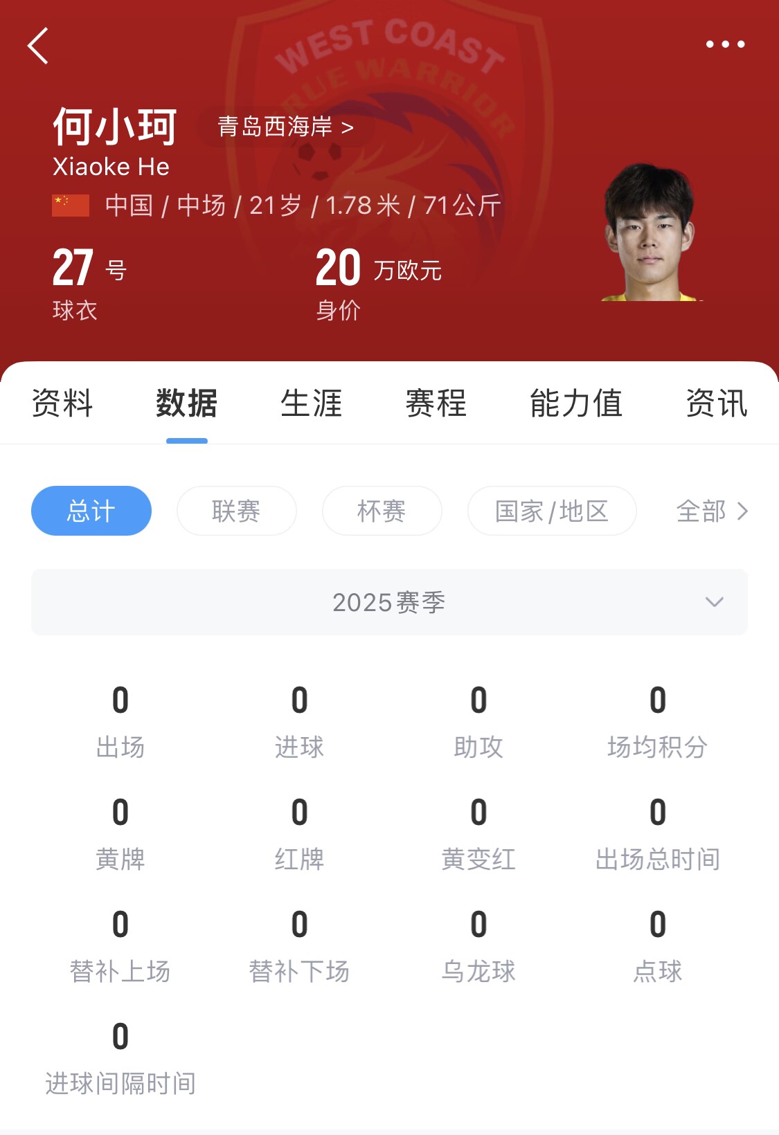  天賦難兌現(xiàn)？21歲何小珂中超前3輪0登場，出身泰山青訓＆留洋多地