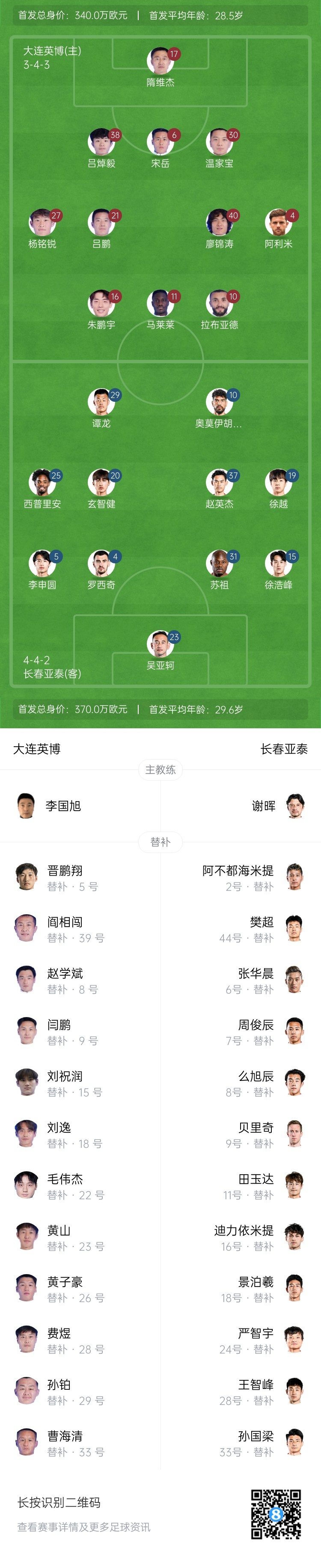  英博vs亞泰首發(fā)：17歲楊銘銳、19歲朱鵬宇先發(fā)，19歲玄智健出戰(zhàn)
