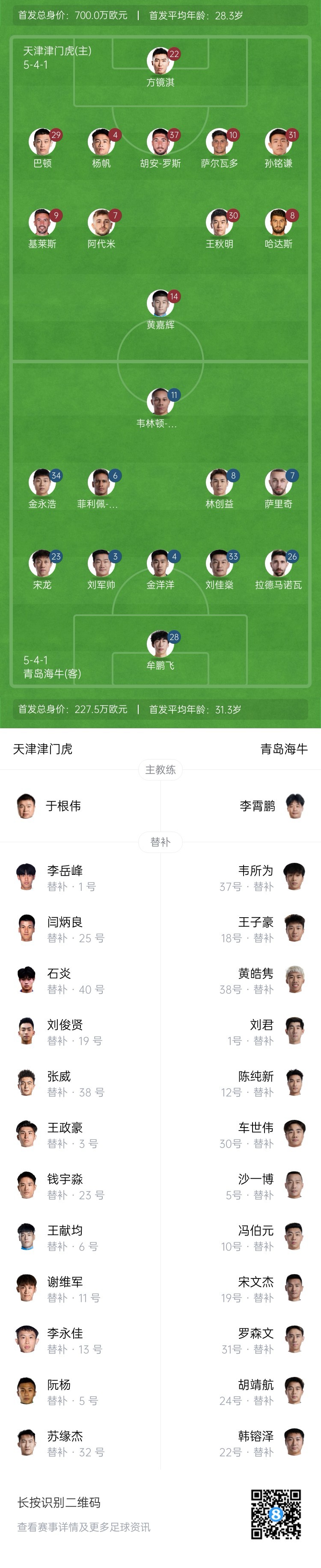  津門虎vs海牛首發(fā)：五外援PK四外援，巴頓、林創(chuàng)益出戰(zhàn)