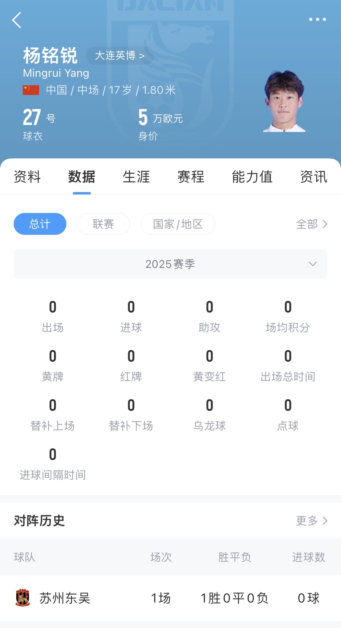  后生可畏！17歲小將楊銘銳迎中超首秀，首發(fā)出戰(zhàn)長(zhǎng)春亞泰