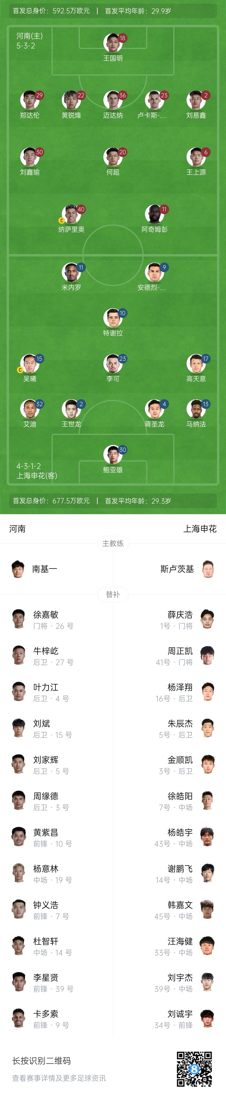  河南vs申花首發(fā)：阿奇姆彭、王上源先發(fā)，蔣圣龍、高天意出戰(zhàn)