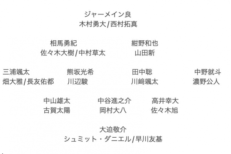  記者預(yù)測日本隊東亞杯名單：全員J聯(lián)賽，長友佑都、高井幸大領(lǐng)銜
